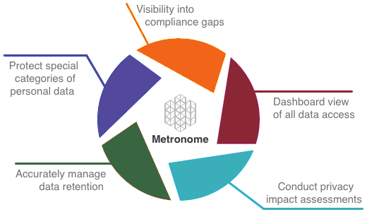 PDS Metronome benefits